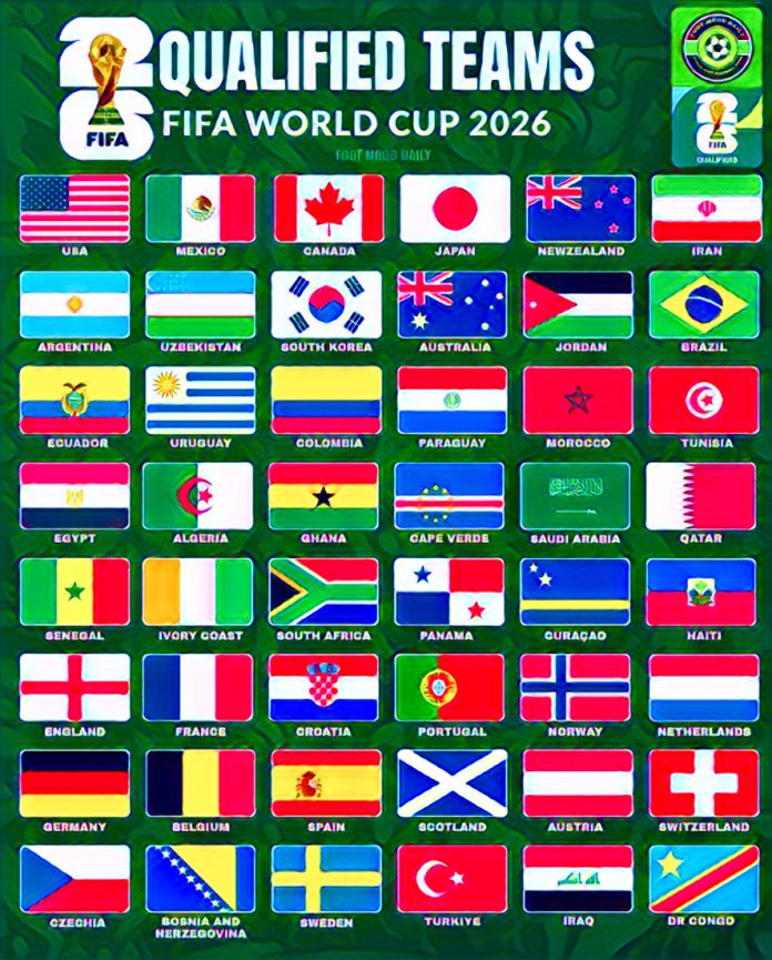 All 48 teams confirmed for 2026 World Cup