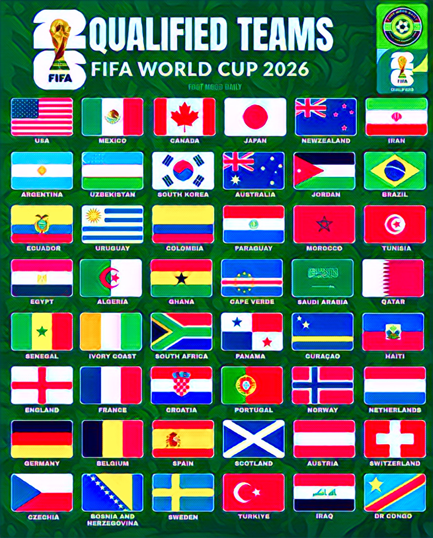 all-48-teams-confirmed-for-2026-world-cup